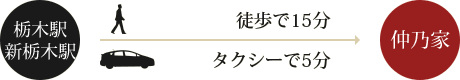 電車でのアクセス方法